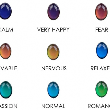 What Do The Colors Mean on a Mood Necklace? -A Complete Guide About The Mood Necklace