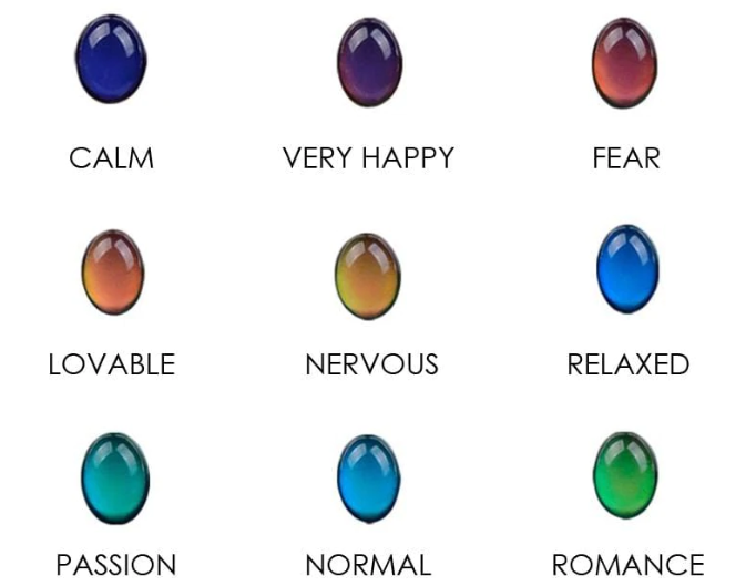 Colour Chart Mood Ring Color Meanings, Color Meanings, Mood Ring Color